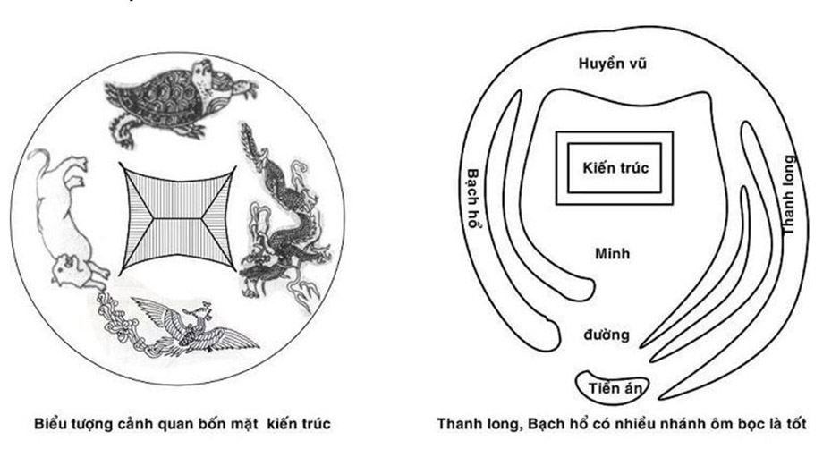 Cách xác định thế đất Tụ khí tốt cho nhà thờ họ > Cách xác định thế đất 