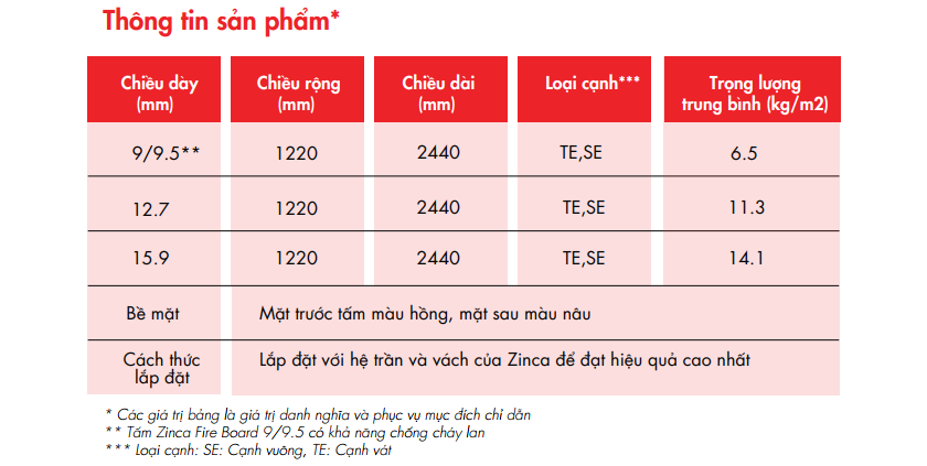 Tấm thạch cao chống cháy Zinca Fire Board > Tấm thạch cao chống cháy Zinca Fire Board