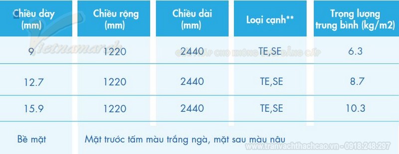 Tấm thạch cao tiêu chuẩn Zinca Regular Board > Tấm thạch cao tiêu chuẩn Zinca Regular Board