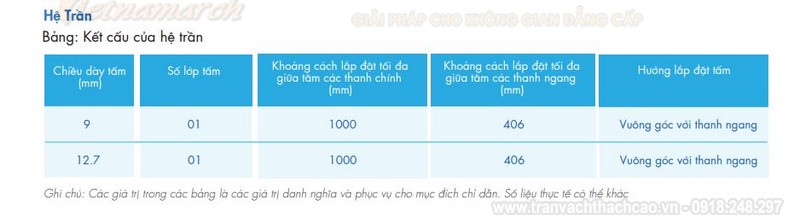 Tấm thạch cao tiêu chuẩn Zinca Regular Board > Tấm thạch cao tiêu chuẩn Zinca Regular Board