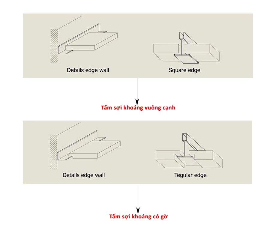 Tấm trần sợi khoáng Vgypsum chống cháy hiệu quả > Tấm trần sợi khoáng Vgypsum chống cháy hiệu quả