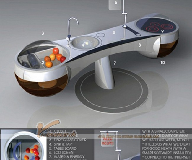 Những thiết kế nội thất nhà bếp hiện đại trong tương lai