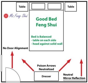 Học cách bố trí giường trong phòng ngủ đúng khoa học của người phương Tây > bo-tri-giuong-ngu-03