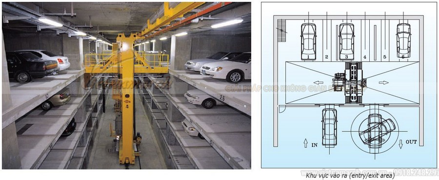 Bãi đỗ xe thông minh – tự lái – có hệ thống thang nâng tự động hoạt động như thế nào? > Bãi đỗ xe thông minh - tự lái - có hệ thống thang nâng tự động hoạt động như thế nào?