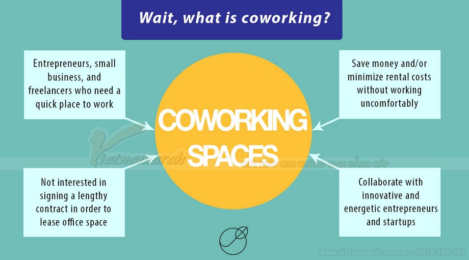 Coworking space ở Việt Nam và trên thế giới – Khai phá sức mạnh tiềm năng của thị trường cho thuê văn phòng 4.0 > Định nghĩa Coworking space là gì?