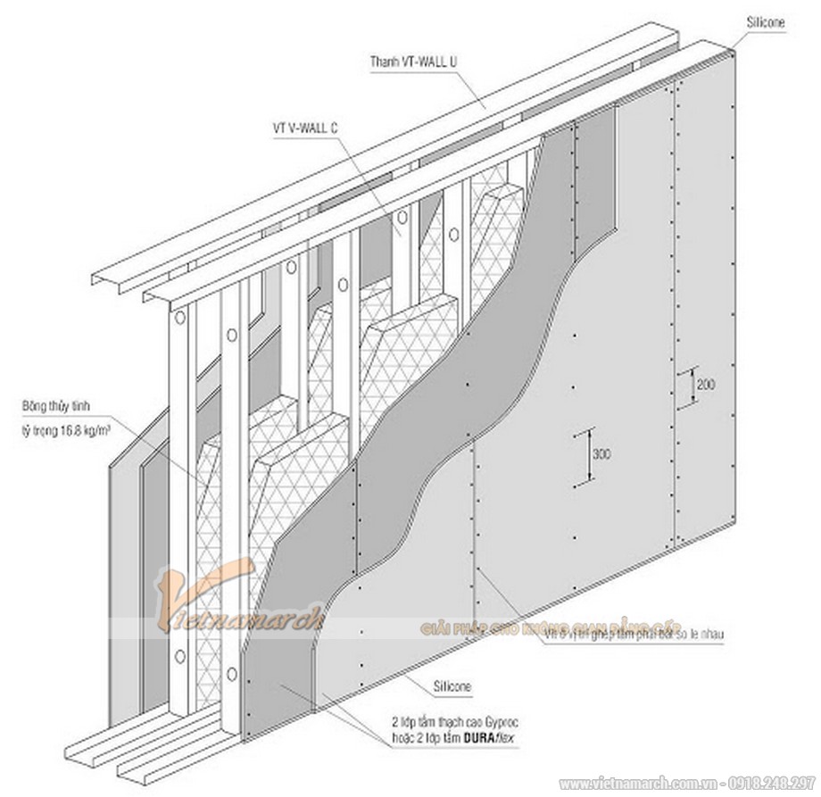 Giải pháp chống ồn cho tường vách > Cấu tạo tường/vách cách âm bằng thạch cao