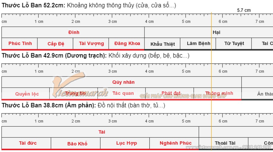 Kích thước tủ bếp tiêu chuẩn phổ biến hiện nay đối với người Việt > Kích thước tủ bếp theo thước Lỗ Ban