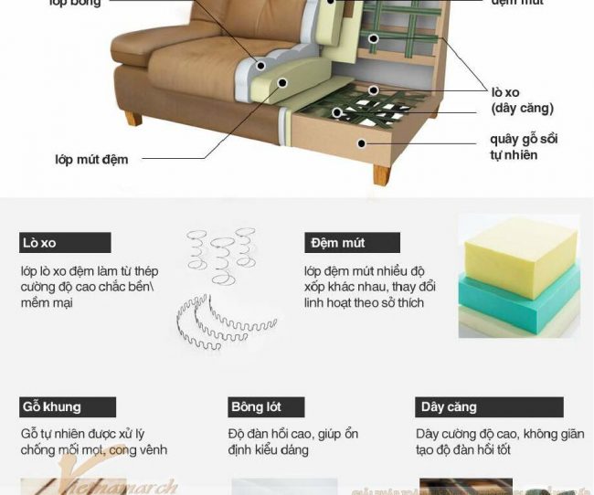 Vật liệu để sản xuất sofa