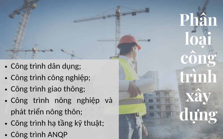 Phân loại, phân cấp các nhóm công trình xây dựng theo quy định chuẩn nhất > Các loại công trình xây dựng hiện nay