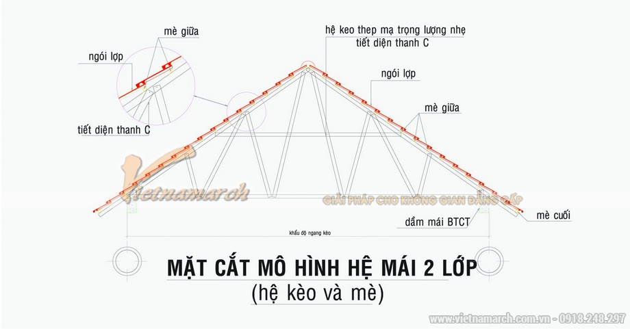 Khoảng cách vì kèo mái ngói là bao nhiêu? > Mô hình cắt hệ mái 2 lớp