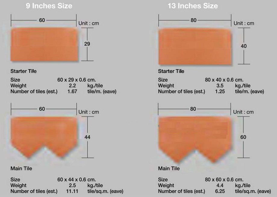 Tổng hợp kích thước các loại ngói lợp mái > Kích thước ngói lợp mái - Ngói Fiber Cement Ayara