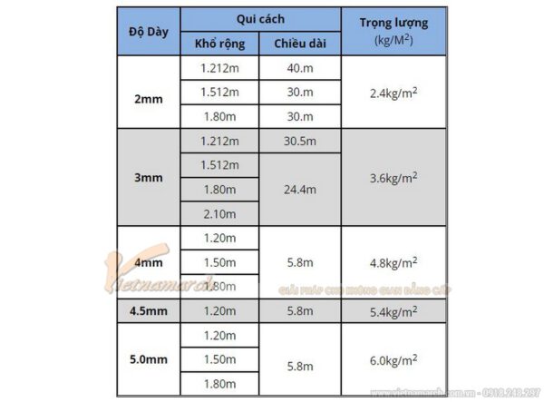 Quy cách, kích thước tấm polycarbonate